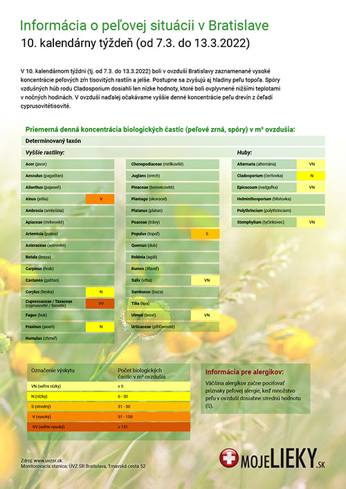 Peľová situácia v Bratislave (10.týždeň)