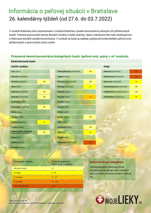 Peľová situácia v Bratislave (26.týždeň)