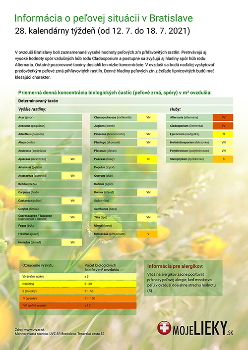 Peľová situácia v Bratislave (28.týždeň)