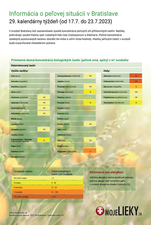 Peľová situácia v Bratislave (29.týždeň)
