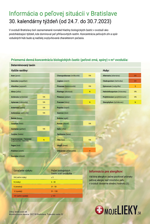 Peľová situácia v Bratislave (30.týždeň)