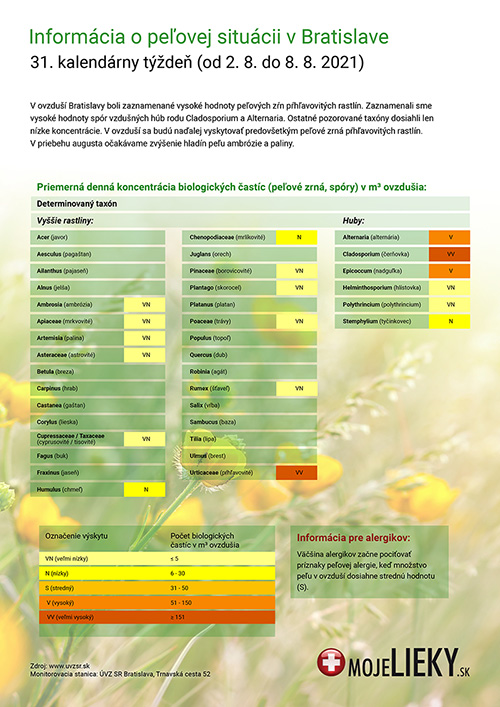 Peľová situácia v Bratislave (31.týždeň)