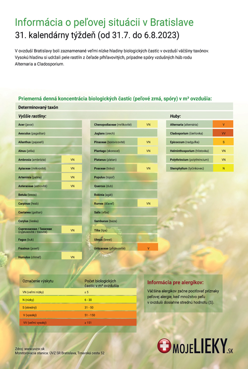 Peľová situácia v Bratislave (31.týždeň)