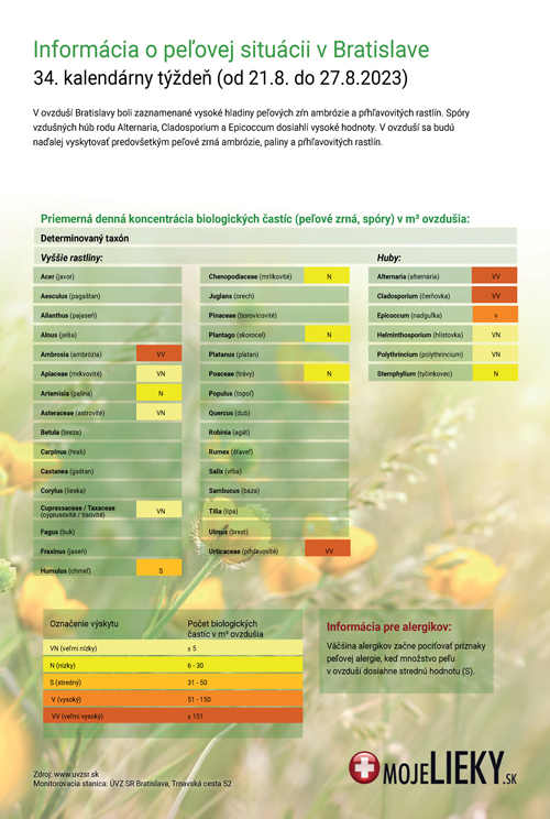 Peľová situácia v Bratislave (34.týždeň)