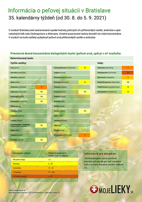 Peľová situácia v Bratislave (35.týždeň)