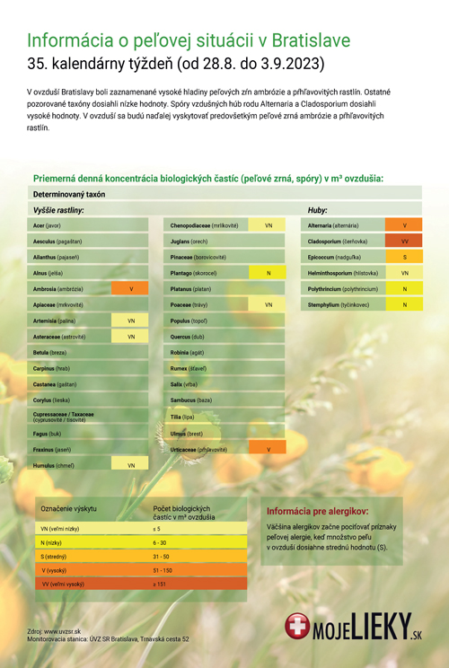 Peľová situácia v Bratislave (35.týždeň)