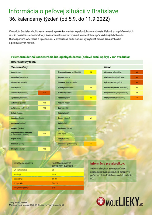 Peľová situácia v Bratislave (36.týždeň)