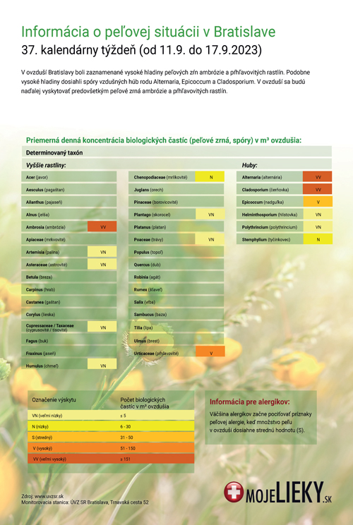 Peľová situácia v Bratislave (37.týždeň)