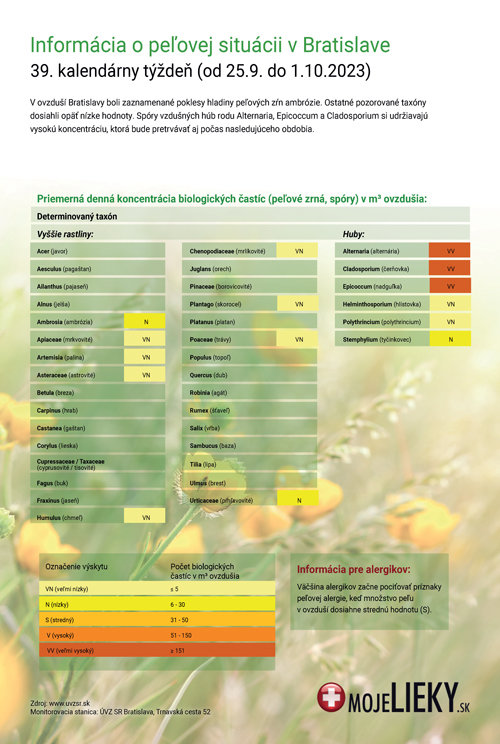 Peľová situácia v Bratislave (39.týždeň)