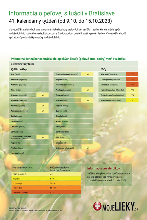 Peľová situácia v Bratislave (41.týždeň)