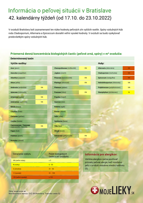 Peľová situácia v Bratislave (42.týždeň)
