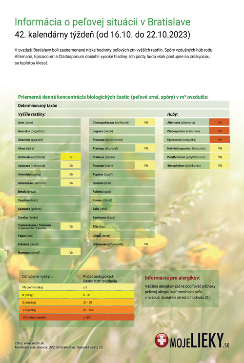 Peľová situácia v Bratislave (42.týždeň)
