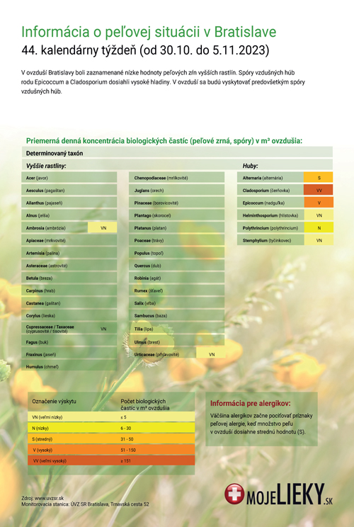 Peľová situácia v Bratislave (44.týždeň)