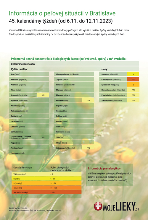 Peľová situácia v Bratislave (45.týždeň)