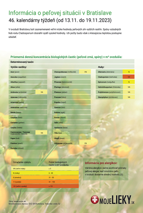 Peľová situácia v Bratislave (46.týždeň)