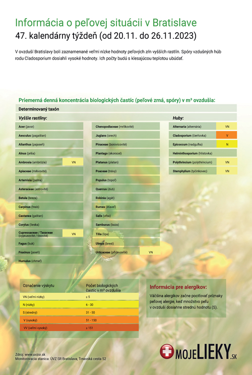Peľová situácia v Bratislave (47.týždeň)