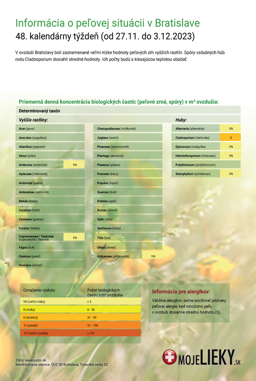 Peľová situácia v Bratislave (48.týždeň)
